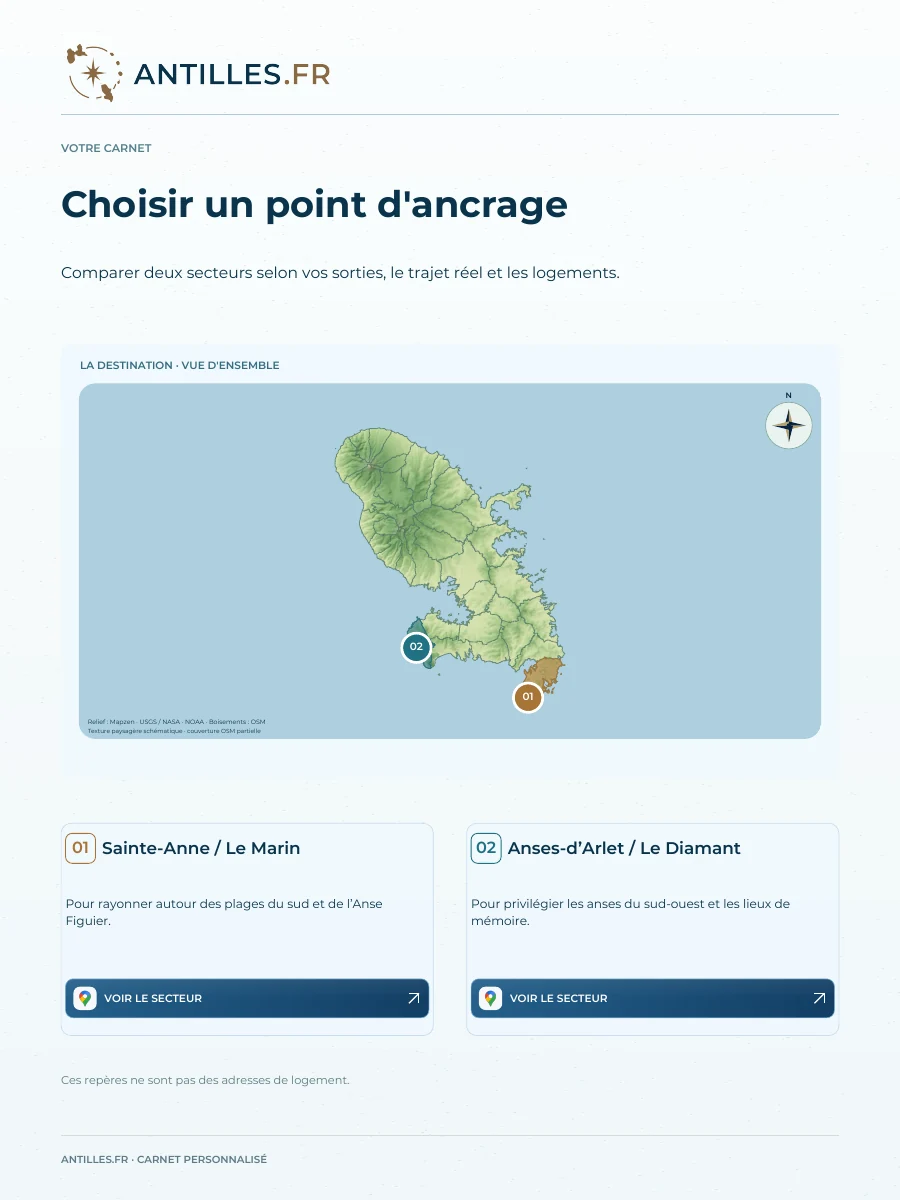 Carnet final Martinique Sud : choisir un point d’ancrage